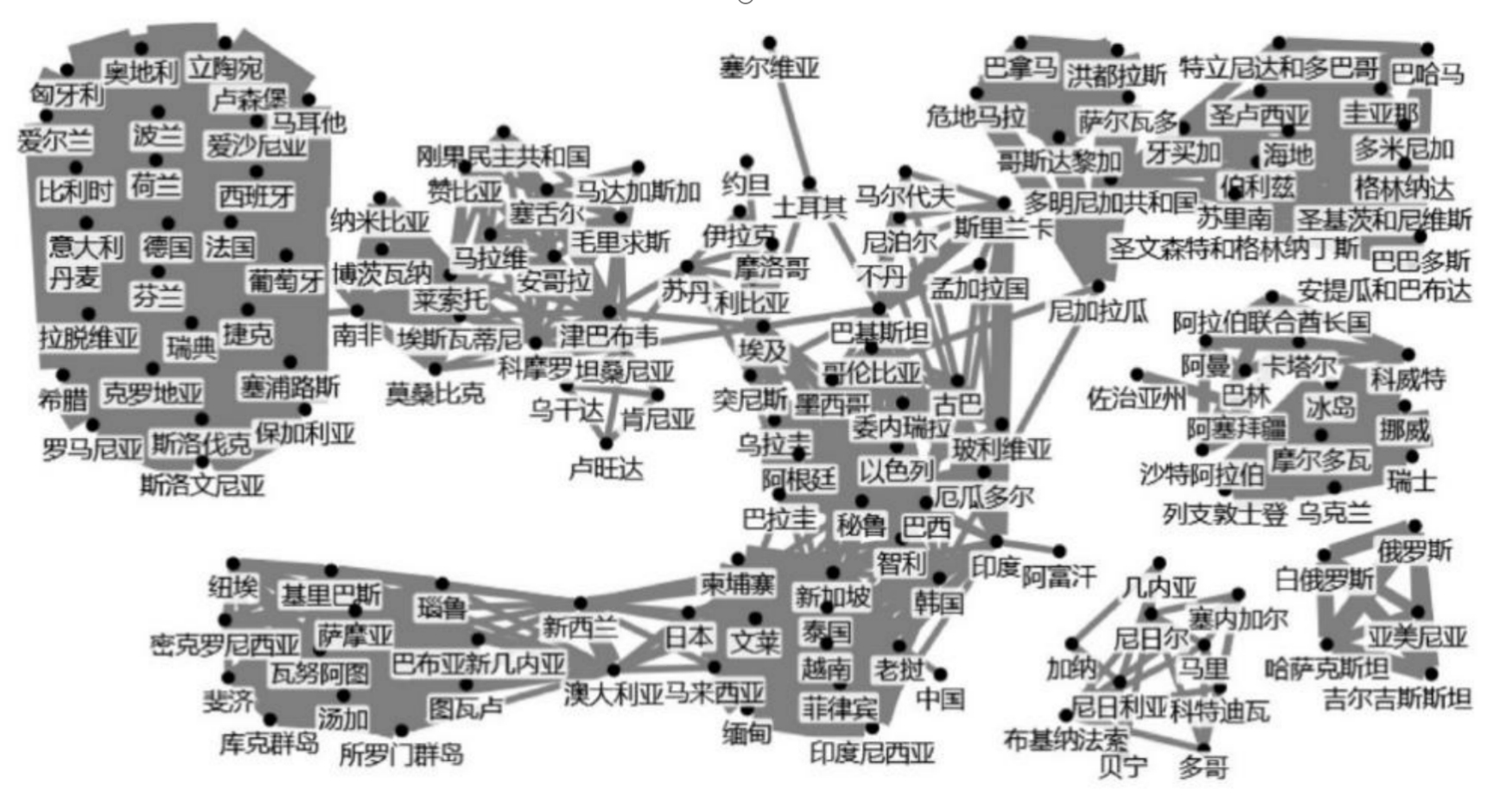 全球FTA网络.png